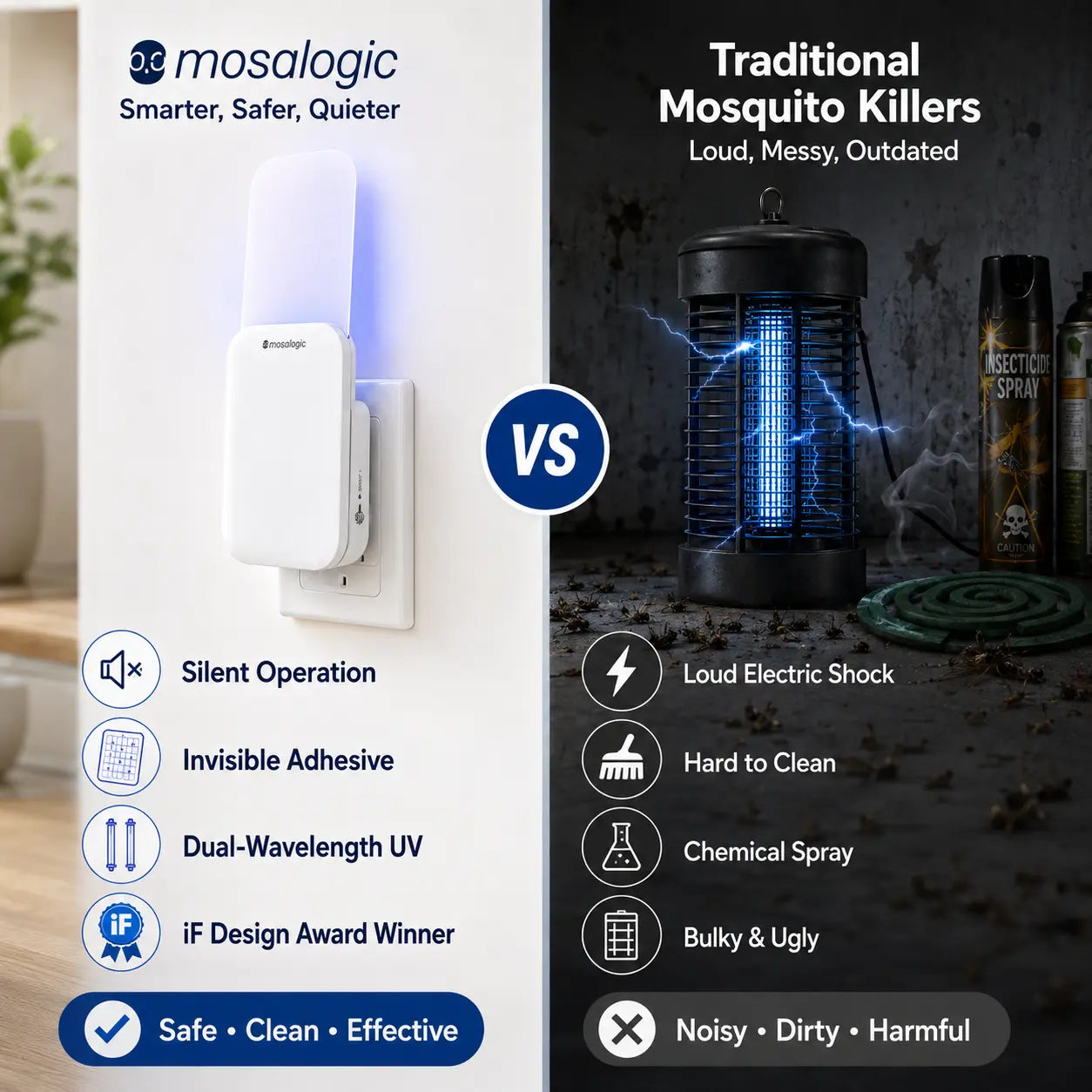 Mosalogic Indoor UV Fruit Fly & Gnat Trap Plug-In  3. Magnolia Flowers